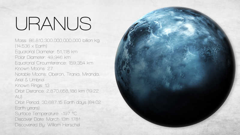 天王星高分辨率图表
