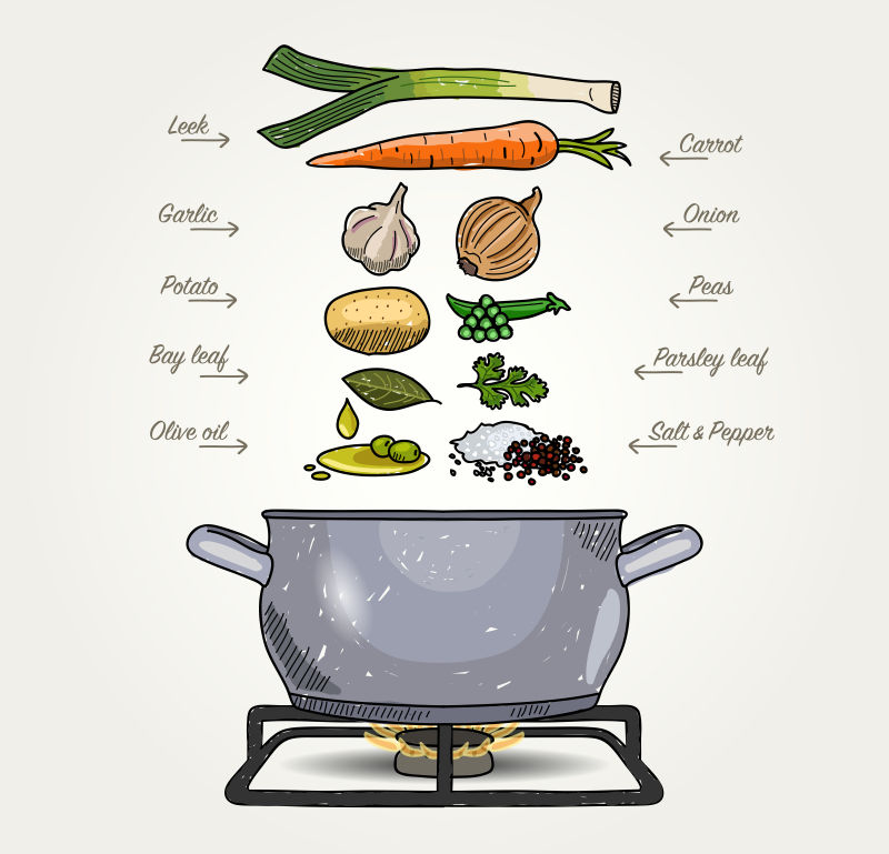 矢量的蔬菜汤配料插图