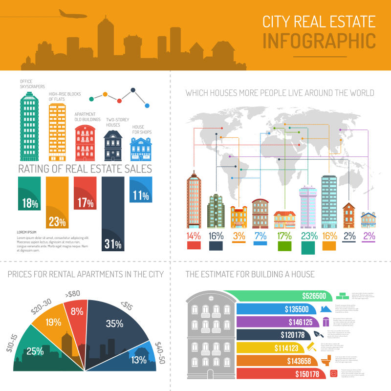 城市房地产矢量信息图表