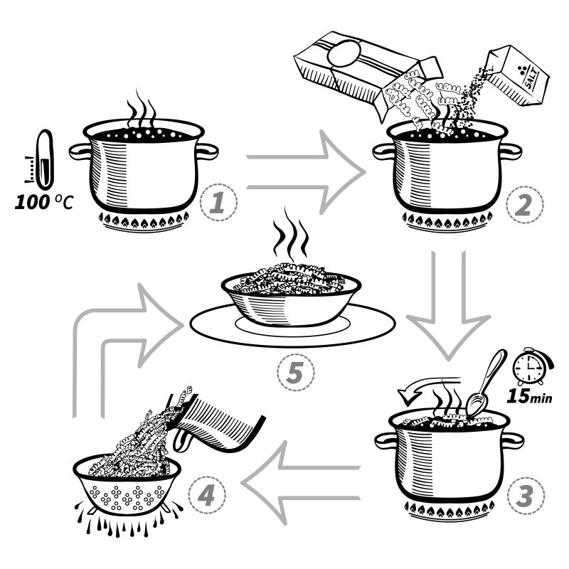 意大利面食的制作步骤矢量插图