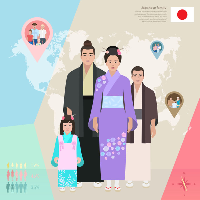 矢量日本家庭的服饰