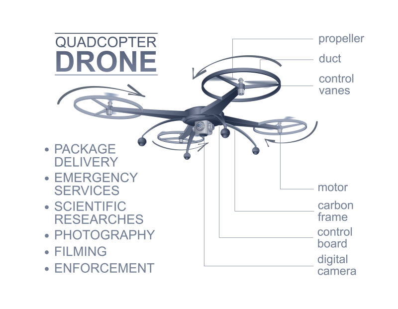 矢量的无人机信息图