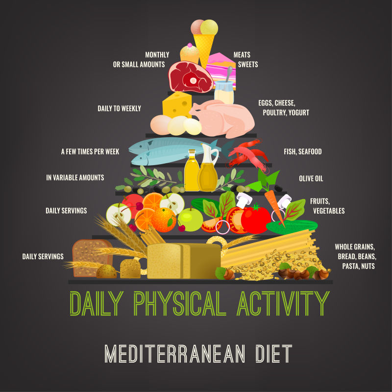 地中海食物插图矢量设计