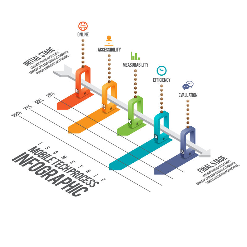 移动技术过程信息图表设计元素的矢量插图