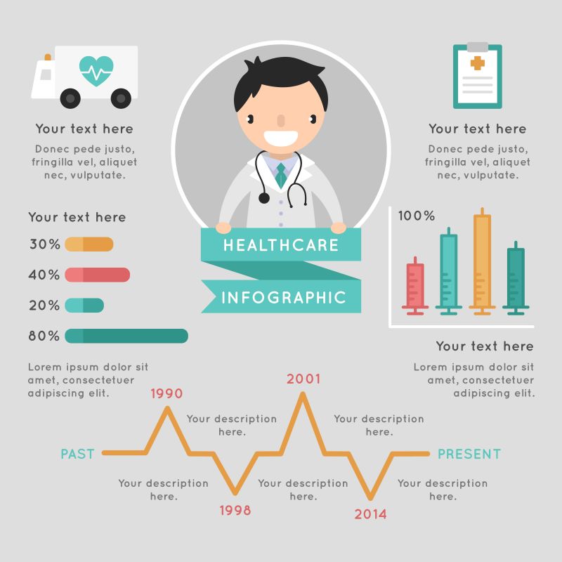 矢量医学信息统计图表设计图