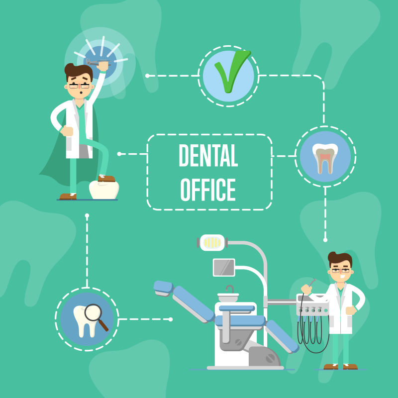 创意矢量现代牙医的卡通插图