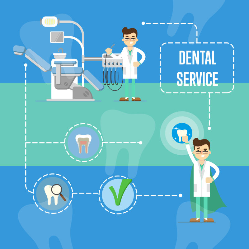 创意矢量牙科主题的平面插图