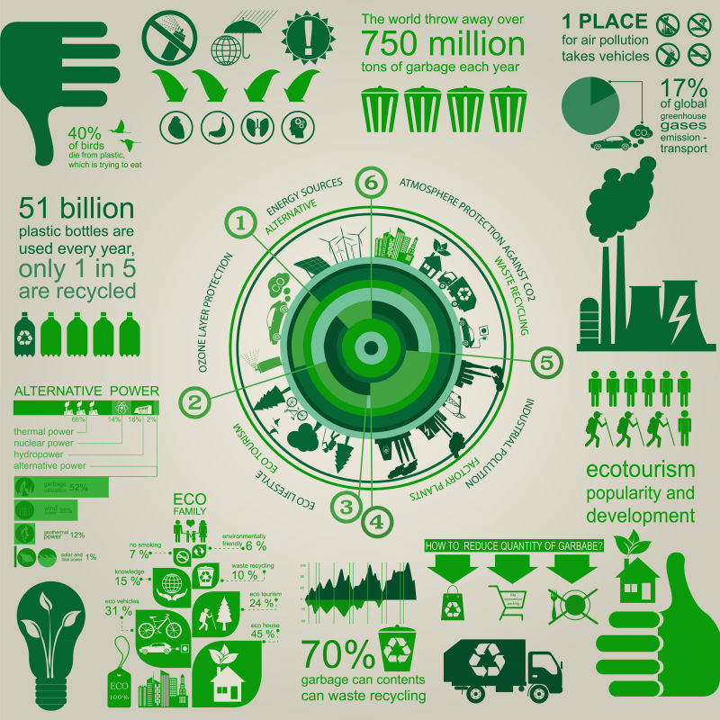 绿色环保主题信息图表矢量设计