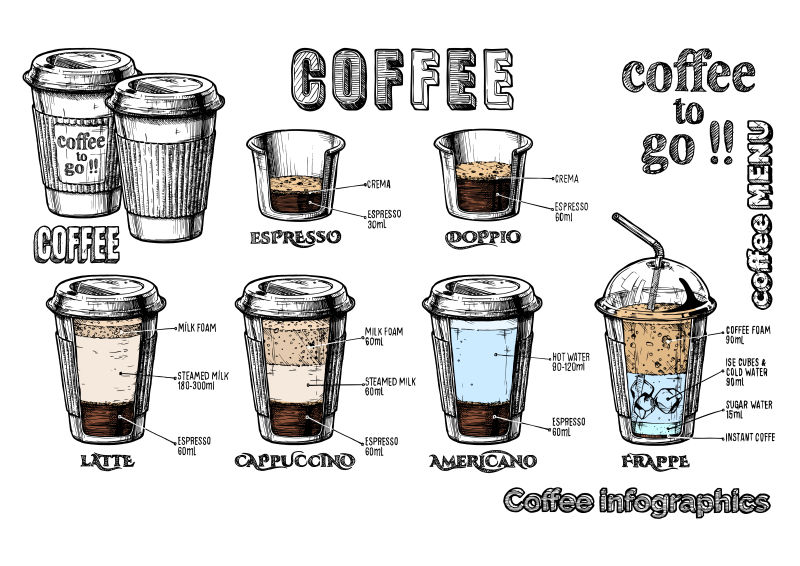 抽象矢量咖啡元素的信息图表