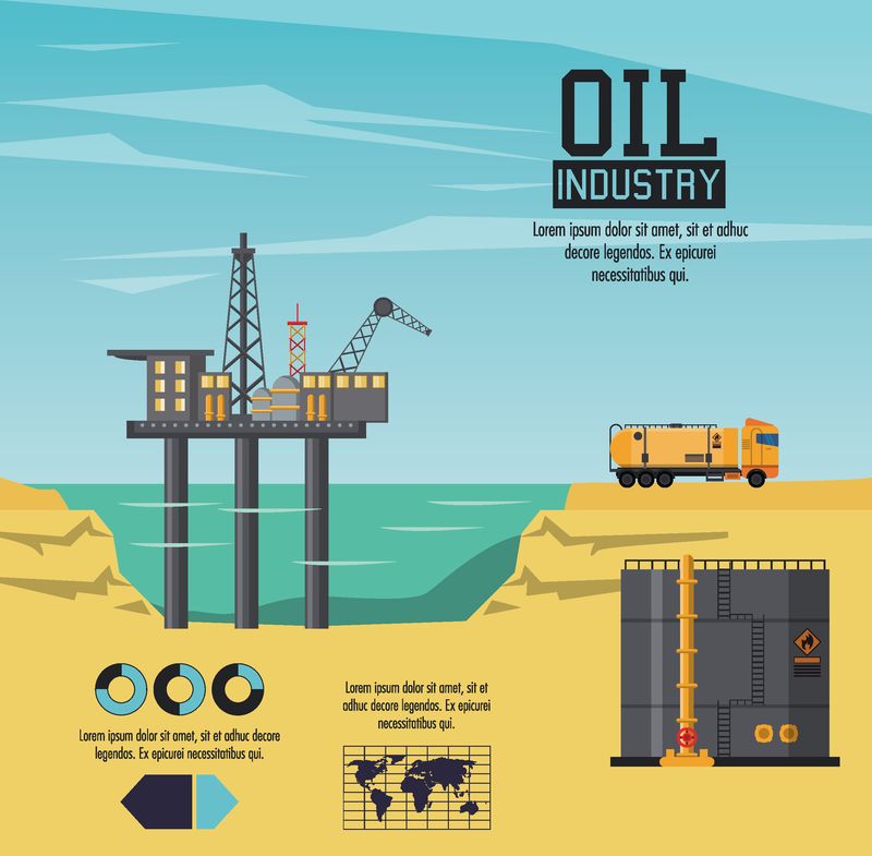 石油工业信息图表