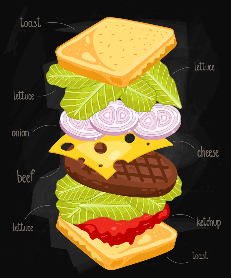 黑板上的三明治配料