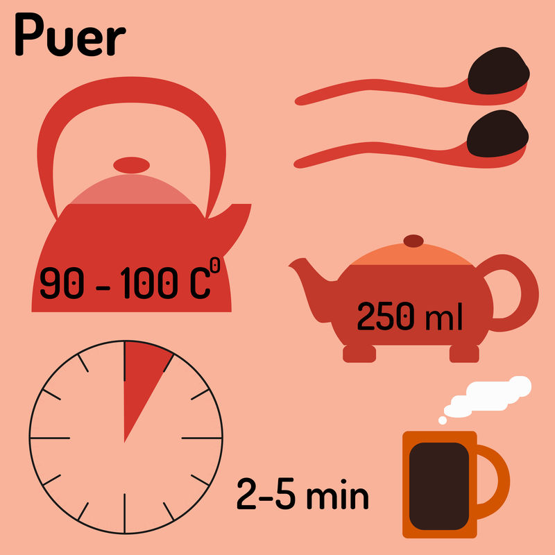 茶叶信息图表，如何泡茶