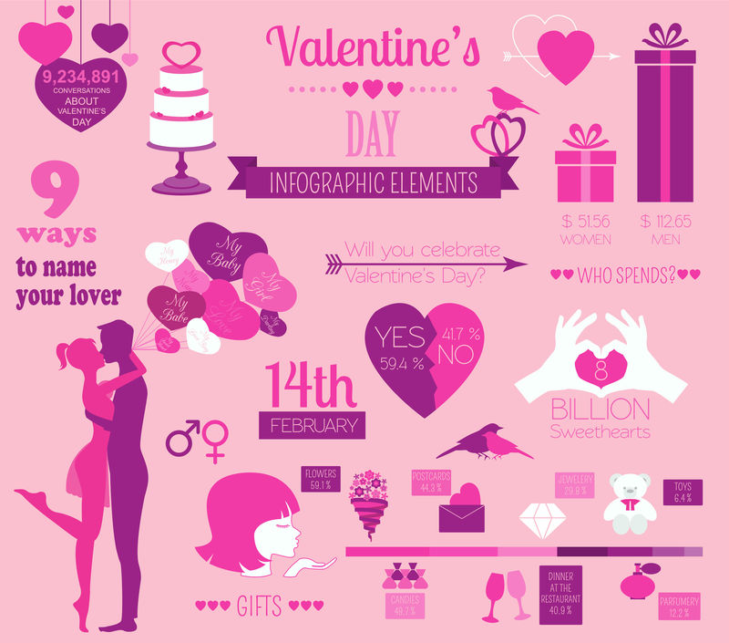 情人节信息图表。平面式爱情图案模板