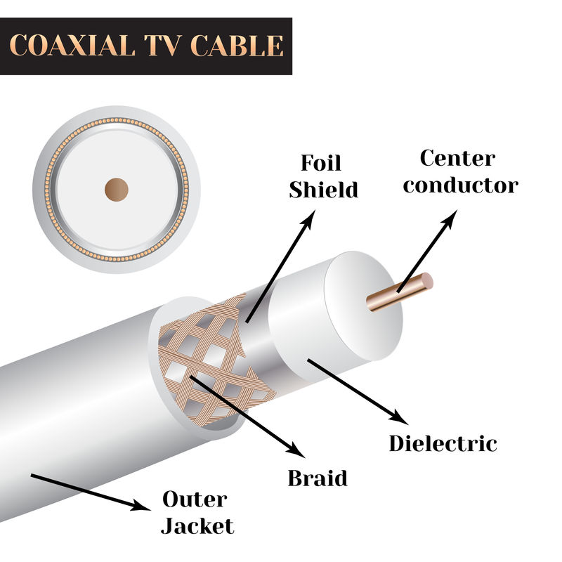 同轴电视电缆结构。一种电缆。