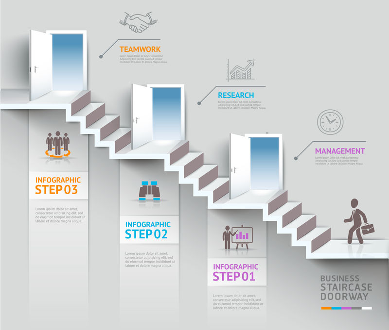 商业楼梯思维理念，楼梯门口概念。