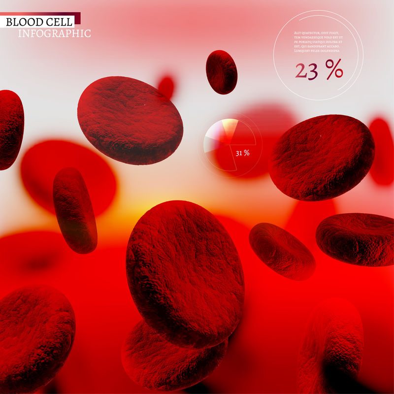 血细胞信息图