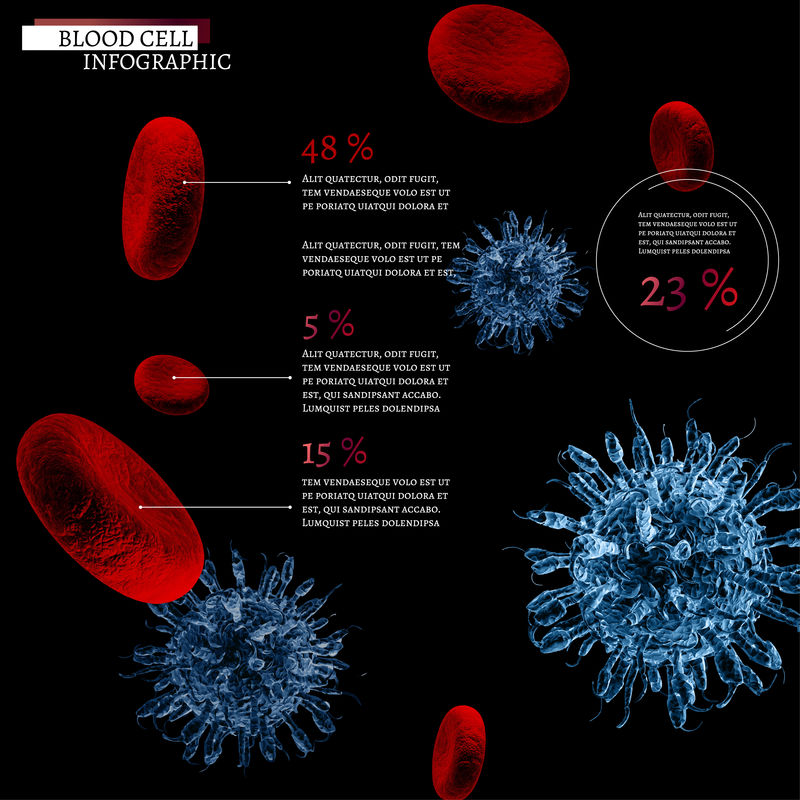 血细胞信息图
