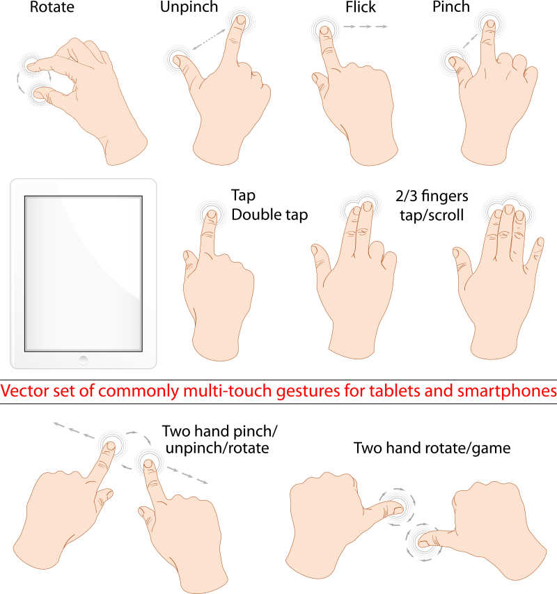 多点触摸手势矢量图
